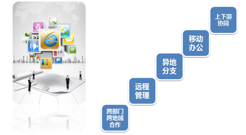 五通(tōng)方案之 - 業(yè)務财務一(yī)體(tǐ)化(huà)解決方案